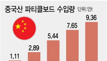 태국 덤핑 누르니 중국산 공세...위기의 韓 파티클보드 산업
