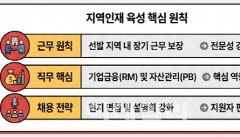 정부 '5극 3특'·전북금융중심지…4대 은행, 지역인재 확보 경쟁