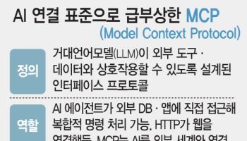 카카오, ‘PlayMCP’로 AI 에이전트 생태계 확장…오픈소스 ‘오픈클로’까지 연동