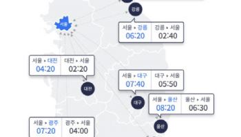 연휴 첫날 전국 고속도로 '몸살'...서울→부산 8시간40분