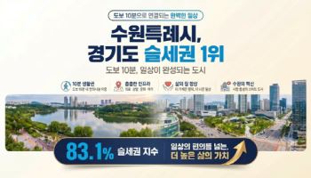 경기도 '슬세권' 명당 1위 수원시, 15분 생활권 만든다
