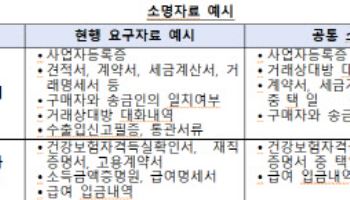 '통장 묶기' 피해 호소에…억울한 계좌 정지 빨리 푼다