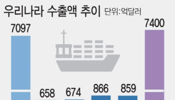 韓 수출, 중동 리스크 뚫고 신기록…반도체·IT가 이끌었다