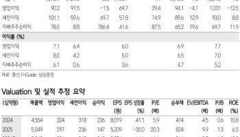 풍산, 상반기 구리·하반기 방산 이익 이어진다…저평가 매력↑-삼성