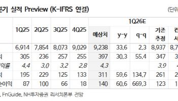 LS, 비상장 가치 미반영된 주가…목표가 50% 상향-NH