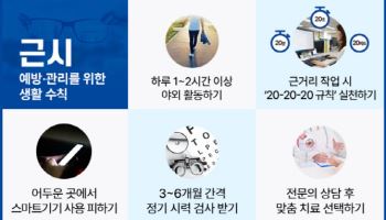근시 환자 절반 이상이 소아 · 청소년, 억제 방법은?