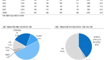 헥토파이낸셜, 회원제 결제가 사상 최대 실적 이끌 전망-iM