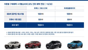 쉐보레, 5월 프로모션…구형 모델 교체 고객 100만원 특별할인