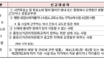지방선거, 거소투표하려면 12~16일까지 신고해야