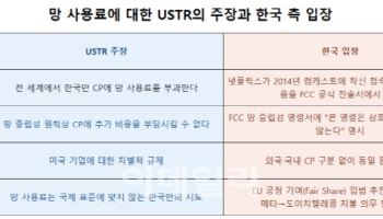 USTR "한국만 망 사용료" 공세…실상은 미국이 '원조' 징수국