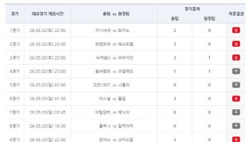 스포츠토토, 축구토토 승무패 25회차 1등 ‘미적중’…약 4억 9000만 원 26회차로 이월