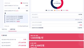 SK증권, MTS ‘주파수3’에 연금계좌 시뮬레이션 서비스 도입