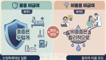 보험료 낮췄지만 보장 줄였다…5세대 실손 ‘구조 전환’