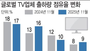 D램과 함께 낸드플래시도 초호황…'장기 계약' 몰린다