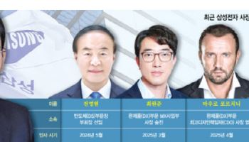 연말엔 늦다…수시 인사·OB 중용 'JY식 파격 용인술'