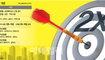 ‘삼전닉스 2배 ETF’ 출시 임박…운용사별 상품 차이는