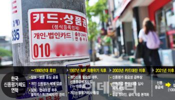 ‘연체 걸러내기’ 위해 설계된 신용평가…포용금융 장애물로