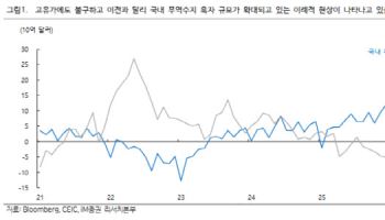 기름값 충격 덮은 반도체 흑자…코스피 랠리 이어지나