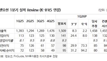 팬오션, 에너지 수송 확장에 벌크 시황 개선까지…목표가↑-NH