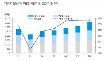 PI첨단소재, 고부가가치 매출 본격화로 수익성 개선 가속화-iM