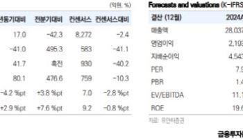 한화시스템, 우주·방산·조선 '삼각 성장'…올해 호실적 기대-유안타