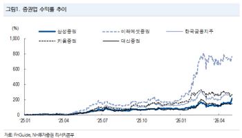 외국인도 韓주식 쉽게 산다…통합계좌에 증권株 기대감