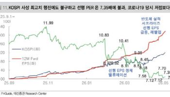 “코스피, 8000선도 열려…금리인상 우려에도 실적 장세”