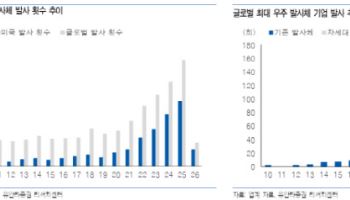 스피어, 차세대 발사체 수혜 기대…"글로벌 우주 발사체 기업 1차 벤더 부각"-유안타