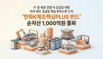 한화K제조핵심PLUS 펀드, 설정 한 달여 만에 순자산 1000억원 돌파