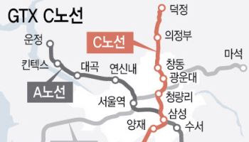 “드디어 첫 삽” GTX-C 본궤도…도봉 집값 ‘들썩’