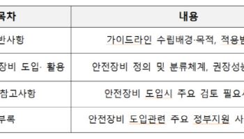 국토부, 건설현장 스마트 안전장비 활용 가이드 개정
