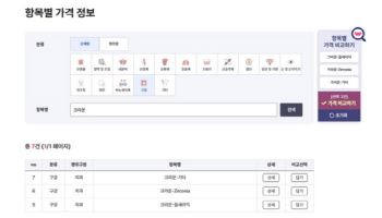 우리 동네 도수치료 가격은?…건강보험 비급여 정보 포털서 한 눈에