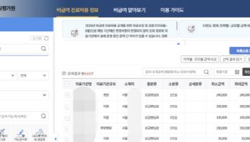 병원비 비교하려다 ‘헤맨다’…비급여 정보 통합 추진되나