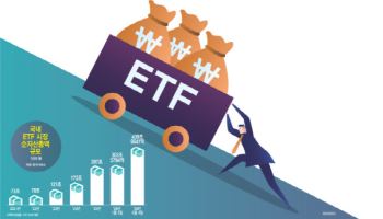 ETF로 쏠린 자금…‘7천피’ 장세서 금융투자 존재감 커졌다