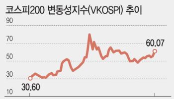 증시는 뜨거운데 공포지수도 급등…곳곳서 과열 경고음