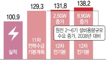 AI시대, 전기 없는 장밋빛 미래는 없다