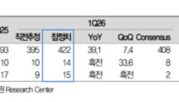 심텍, 소캠2 매출 본격화에 실적 급증 기대…목표가↑-대신