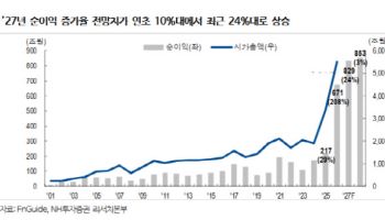 코스피 사상 최고 랠리...연내 9000피 전망도 나왔다