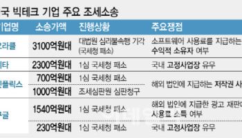 넷플릭스, 1000억 세금 또 불복…“美기업, 세무조사에 ‘왜 왔냐’ 따져”[only 이데일리]