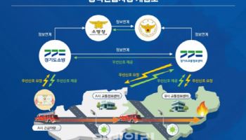 포천시, 광역긴급차량 우선신호 체계 도입