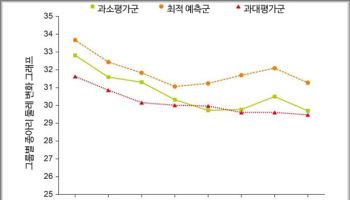 중환자 맞춤형 영양치료, 근육 손실 예방과 회복 촉진 효과 입증