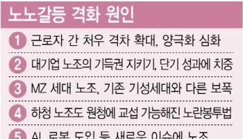 "왜 반도체 성과급만 챙기나"…불붙는 삼전 '노노 갈등'(종합)