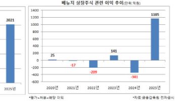 웨딩·골프 회사 맞나…베뉴지, 알고보니 '삼전·하이닉스' 투자주?