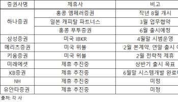 외국인 통합계좌 출시 경쟁 본격화…외국인 개미, 새수급원·원화 안정