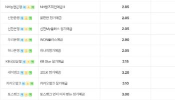 카뱅·케뱅, 증시로 머니무브 역주행…정기예금 2.1조 늘었다