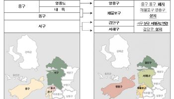 인천광역시 서구, ‘서해구’로 새출발한다