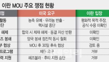 트럼프 "방중 전이란과 종전 타결 자신…불발 땐 공격"(종합)