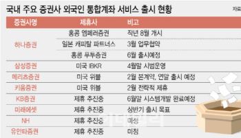 외국인 통합계좌 출시 경쟁 본격화…외국인 개미, 새수급원·원화 안정