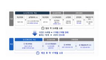 서울시, 혁신디자인·한옥 등 규제 철폐…"도시공간 매력↑"