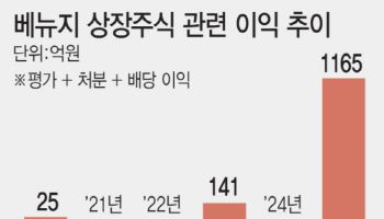 웨딩홀·골프장 회사가 삼전·하닉은 왜?…1300억 잭팟 터진 사연